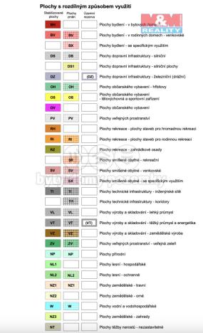 Prodej pozemku pro bydlení, Stará Voda, 2562 m2