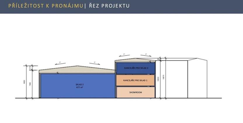 Pronájem obchodního prostoru, Zlatníky-Hodkovice, Technologická, 2021 m2