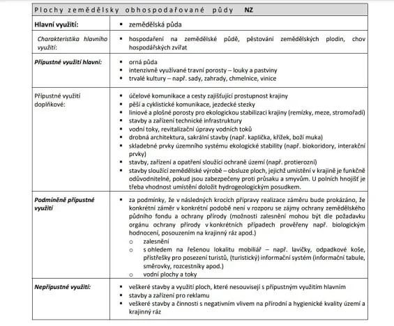 Prodej pole, Semín, 6475 m2