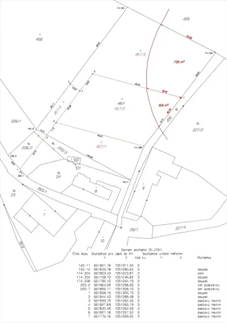 Prodej pozemku pro bydlení, Žáravice, 1332 m2