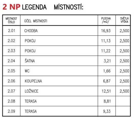 Prodej rodinného domu, Pasohlávky, 134 m2
