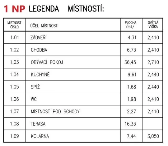 Prodej domu na klíč, Pasohlávky, 134 m2