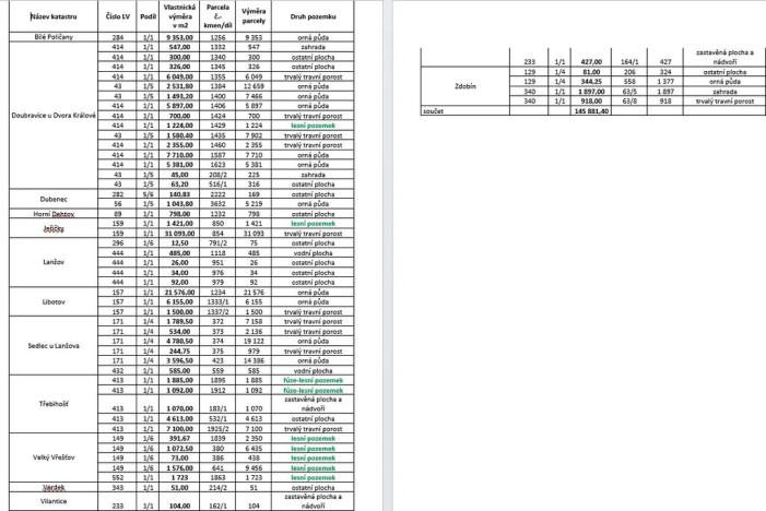 Prodej louky, Zdobín, 145881 m2