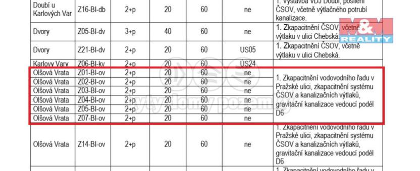 Prodej pozemku pro bydlení, Karlovy Vary - Hůrky, 1012 m2