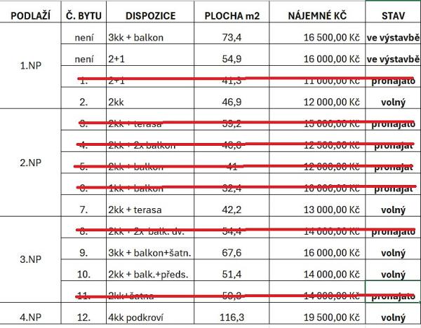 Pronájem bytu 2+kk, Peruc, U Koupaliště, 59 m2