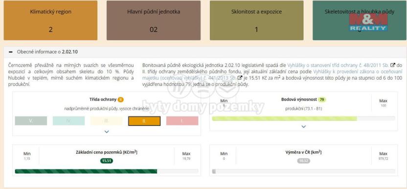 Prodej pole, Kouřim, 9171 m2