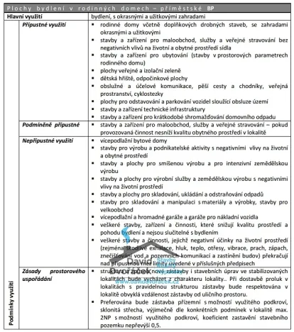 Prodej pozemku pro bydlení, Dříteč, 1191 m2