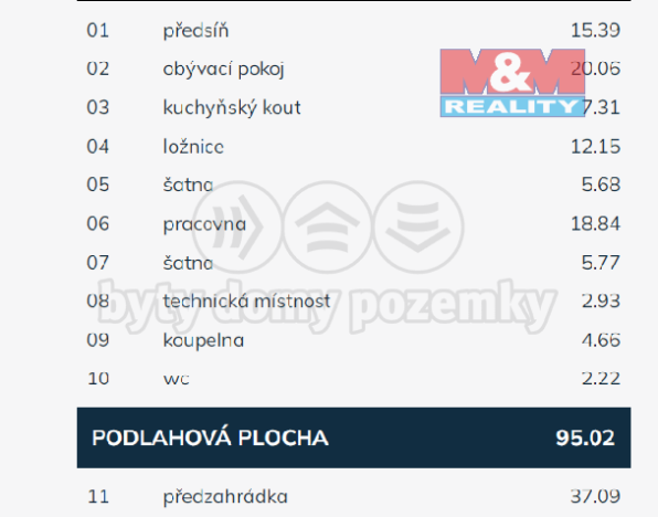 Prodej bytu 3+kk, Praha - Libeň, Střížkovská, 134 m2