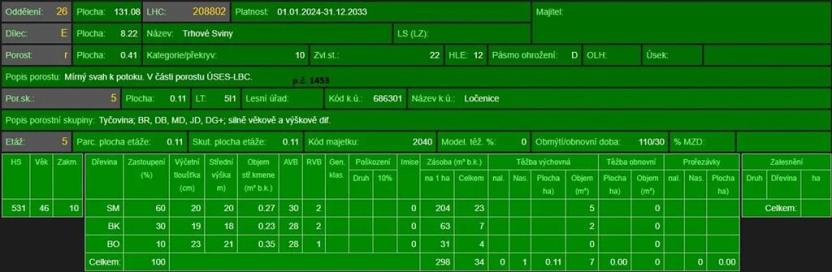 Prodej lesa, Ločenice, 7181 m2