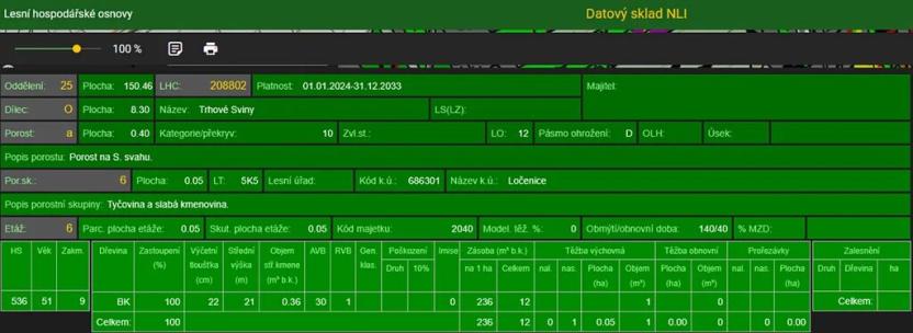 Prodej lesa, Ločenice, 4141 m2