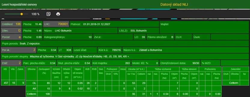 Prodej lesa, Bohumín, 5435 m2