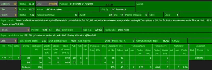 Prodej podílu lesa, Vlachovo Březí, 1357 m2