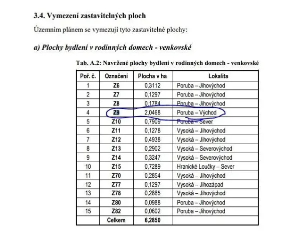 Prodej pozemku pro bydlení, Hustopeče nad Bečvou, 10117 m2