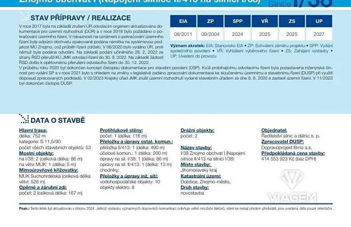 Prodej podílu pole, Znojmo, 2800 m2