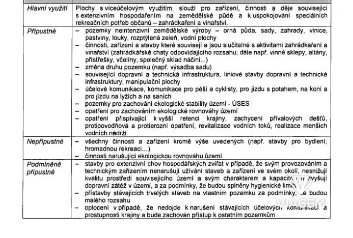 Prodej podílu zahrady, Kyjov, 384 m2