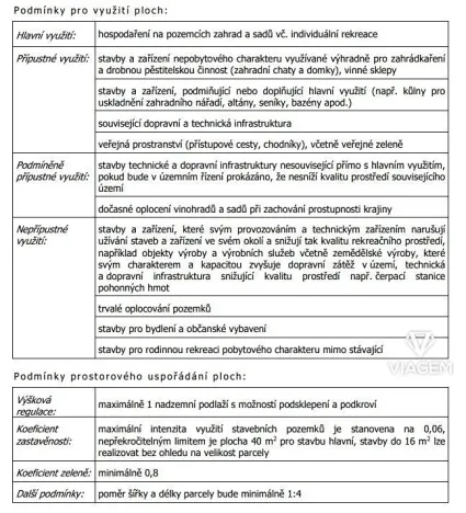 Prodej zahrady, Uherský Brod, 1931 m2