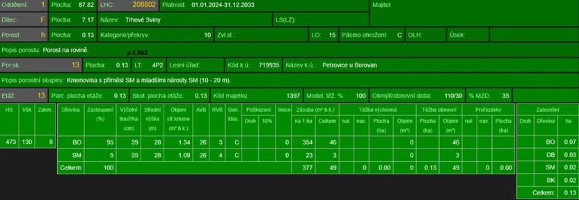 Prodej lesa, Mladošovice, 12064 m2