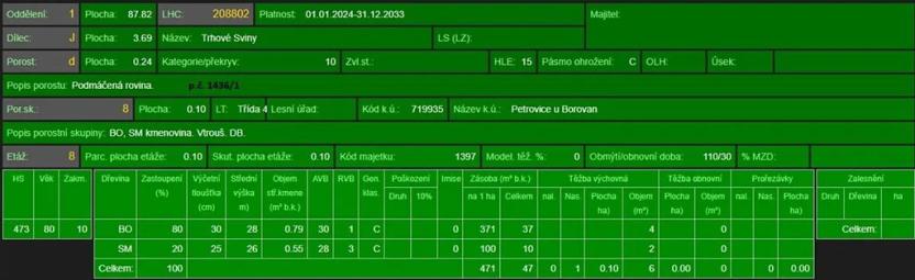 Prodej lesa, Mladošovice, 12064 m2