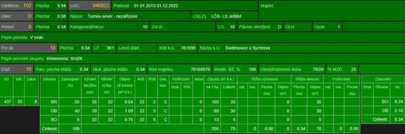 Prodej lesa, Radimovice, 7734 m2