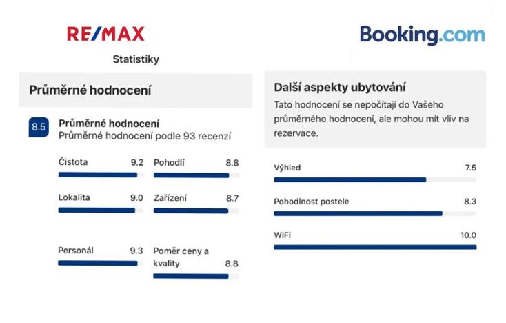Prodej rodinného domu, Volary, K. V. Raise, 392 m2