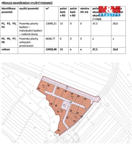 Prodej pozemku pro bydlení, Otaslavice, 754 m2