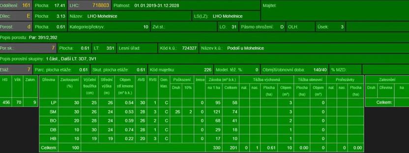 Prodej lesa, Mohelnice, 6148 m2