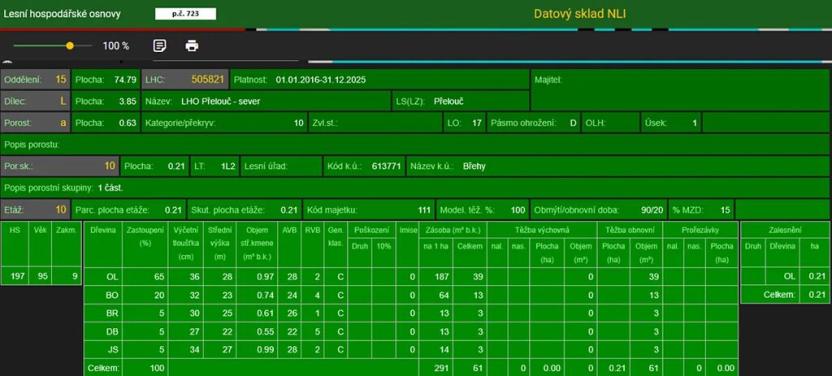 Prodej podílu lesa, Břehy, 2081 m2