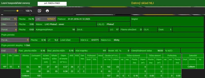 Prodej podílu lesa, Břehy, 2081 m2