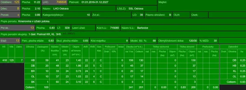 Prodej lesa, Ostrava, 8938 m2