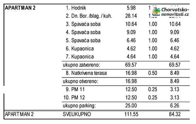 Prodej bytu 3+kk, Novalja, Chorvatsko, 84 m2