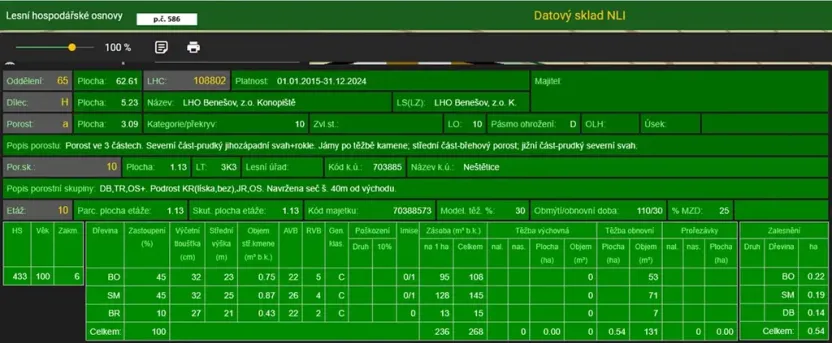 Prodej podílu lesa, Neveklov, 7656 m2