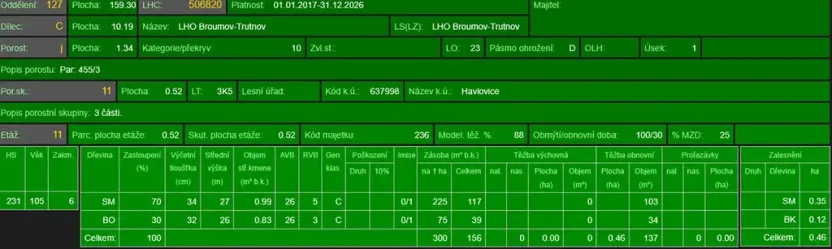 Prodej lesa, Havlovice, 13402 m2
