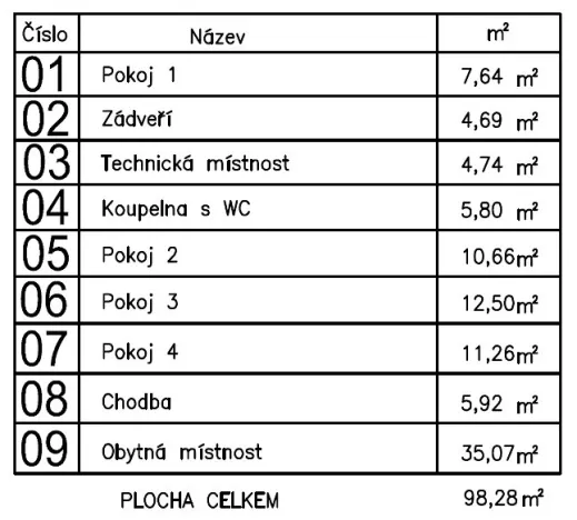 Prodej rodinného domu, Strakonice - Dražejov, 98 m2