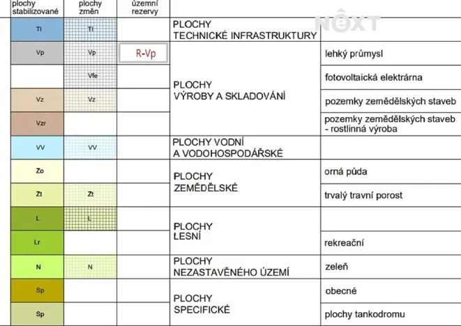 Prodej lesa, Tábor, 19600 m2