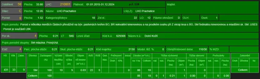 Prodej podílu lesa, Vlachovo Březí, 1357 m2