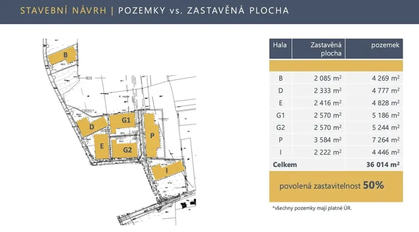 Prodej komerčního pozemku, Vestec, Hodkovická, 20035 m2