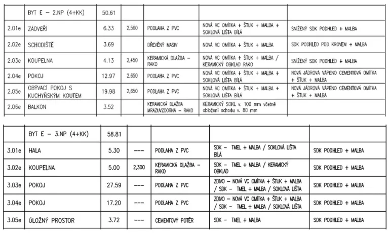 Pronájem bytu 4+kk, Kosoř, Školská, 109 m2