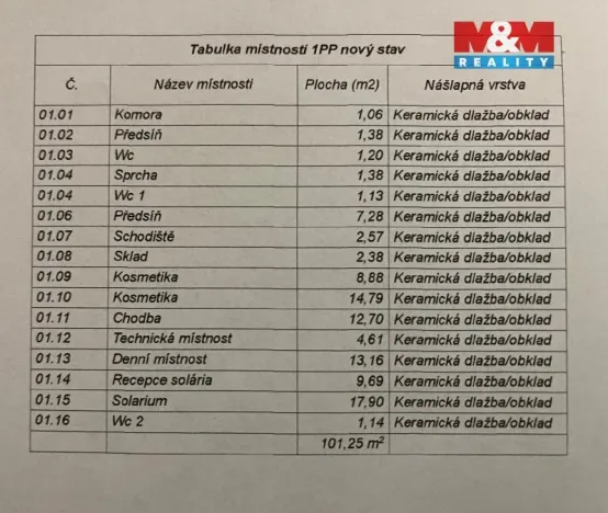 Pronájem obchodního prostoru, Ostrava - Vítkovice, Zengrova, 100 m2