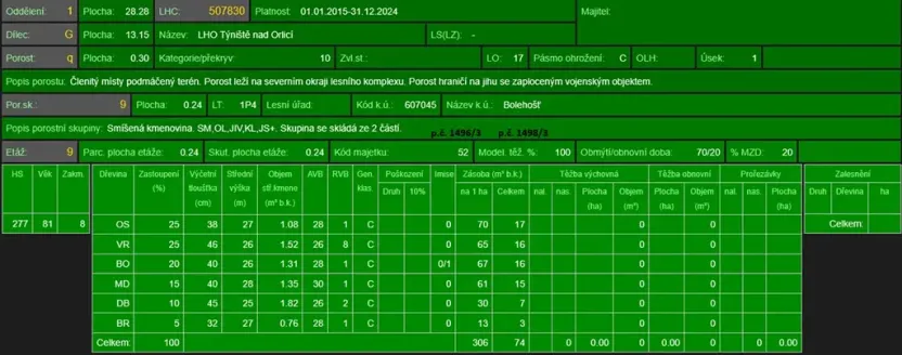 Prodej lesa, Bolehošť, 3558 m2