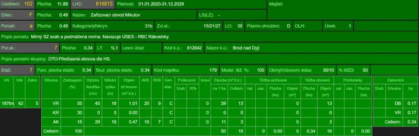 Prodej pozemku, Brod nad Dyjí, 5068 m2
