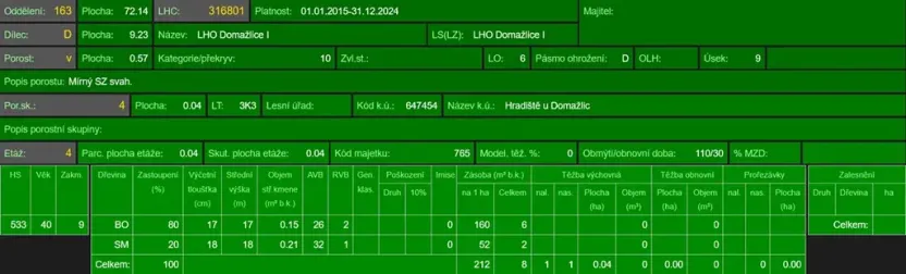 Prodej lesa, Plzeň, 5650 m2