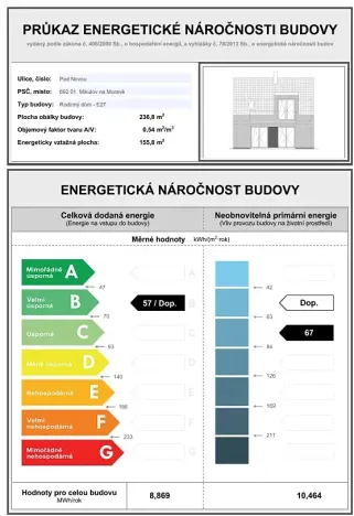 Pronájem rodinného domu, Mikulov, Jüttnerova, 127 m2