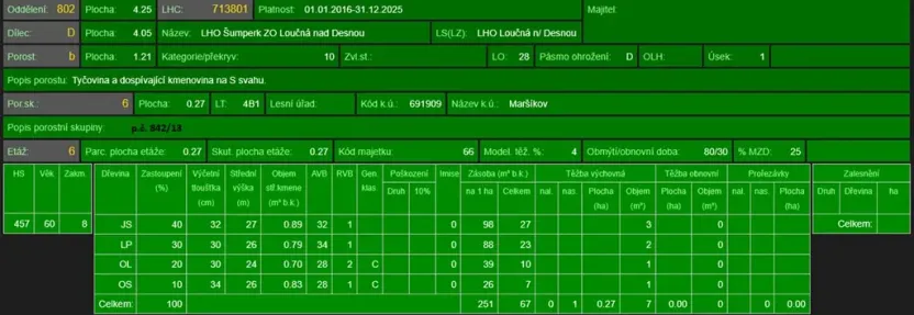 Prodej lesa, Velké Losiny, 7690 m2