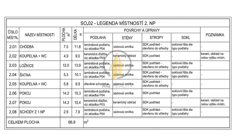 Prodej rodinného domu, Kacákova Lhota, 140 m2