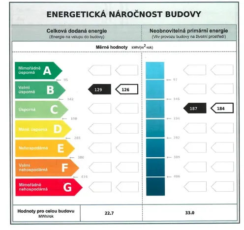 Prodej rodinného domu, Praha - Dolní Měcholupy, Honzíkova, 147 m2