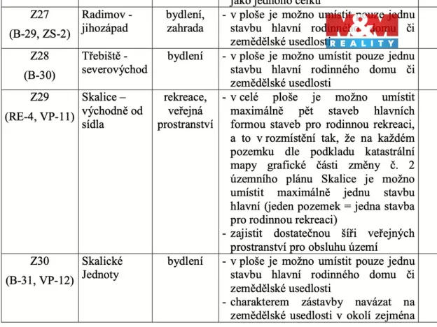 Prodej pozemku pro bydlení, Skalice, 900 m2
