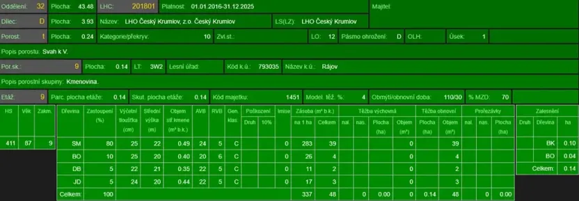 Prodej lesa, Zlatá Koruna, 2337 m2