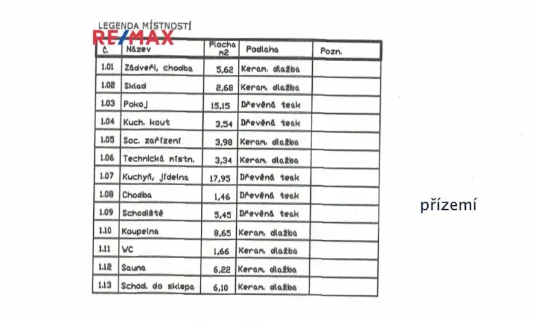 Pronájem rodinného domu, Slavkov u Brna, Tyršova, 144 m2
