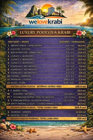 Prodej rodinného domu, Ao Nang, Mueang Krabi District, Thajsko, 206 m2