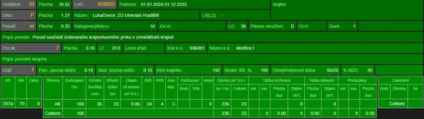 Prodej lesa, Mistřice, 1951 m2